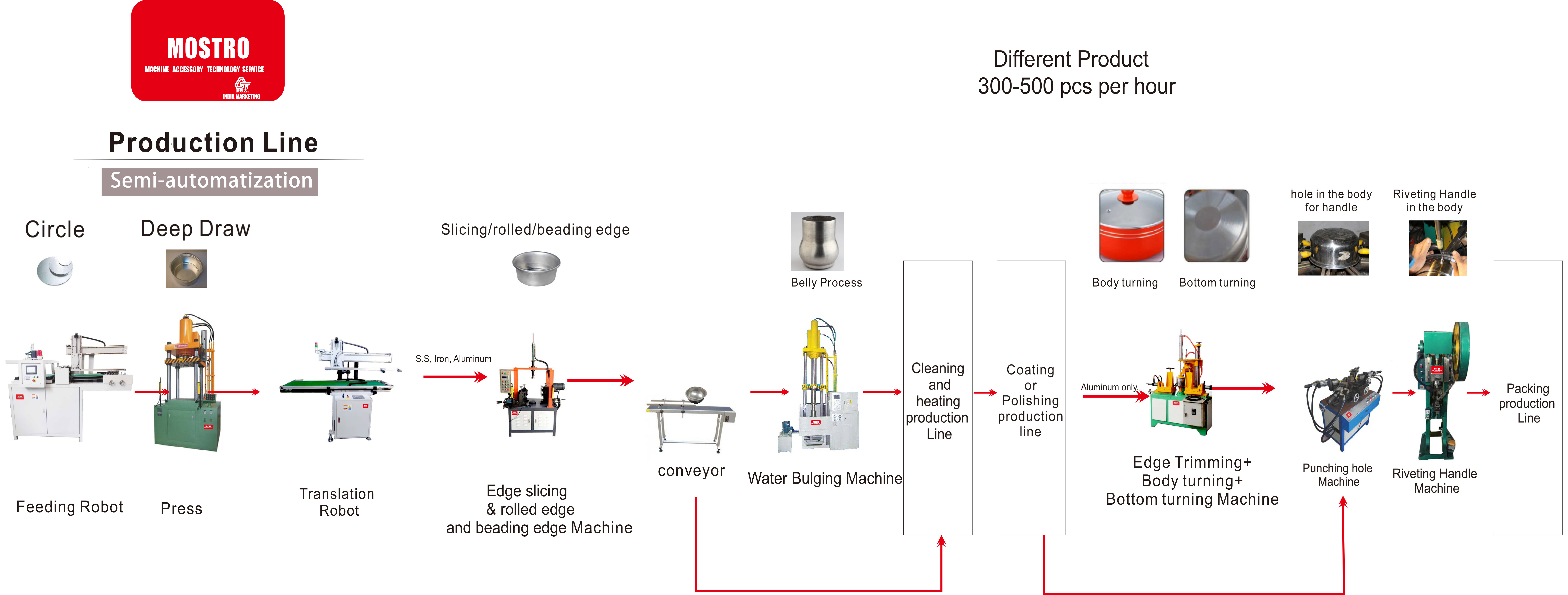 Cook ware Single Production Line-1