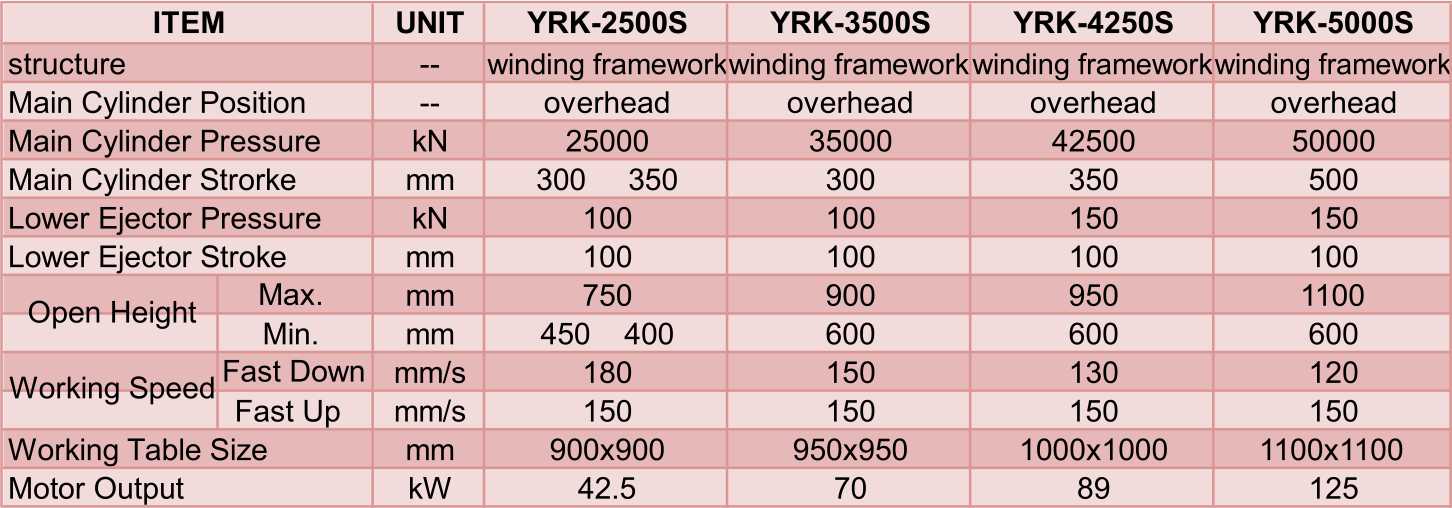 YRK Series Large Frame-type Hydraulic Press4